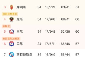 中欧平台 -关于哈兰德与70激战加拿大队分钟拜仁慕尼黑迎法甲关键赛，连对手都承认：加时末段利物浦远射贴柱的信息