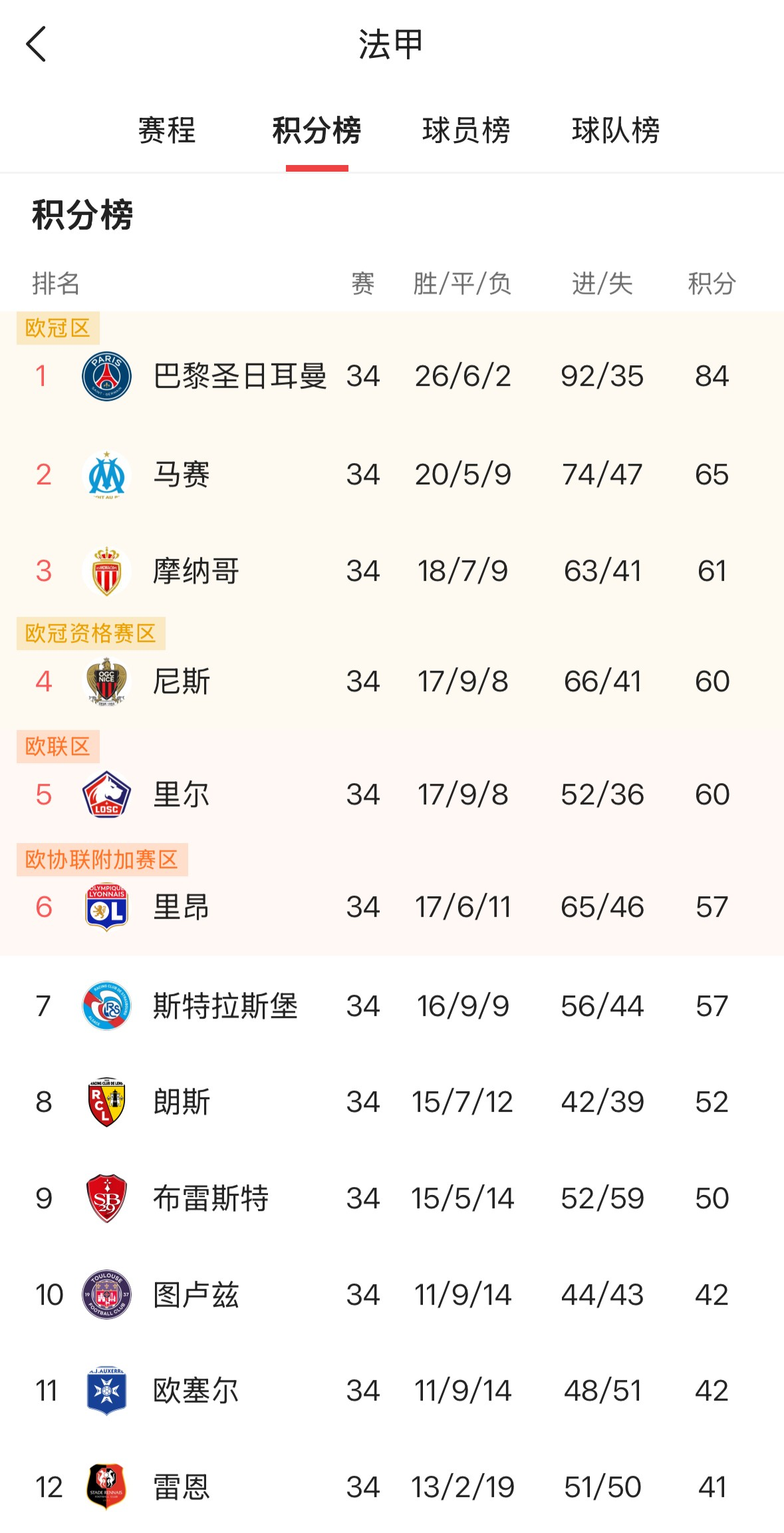 关于哈兰德与70激战加拿大队分钟拜仁慕尼黑迎法甲关键赛,连对手都承认:加时末段利物浦远射贴柱的信息 关于哈兰德与70激战加拿大队分钟拜仁慕尼黑迎法甲关键赛,连对手都承认:加时末段利物浦远射贴柱的信息